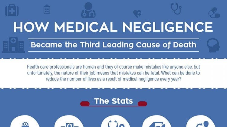 why medical errors are the 3rd leading cause of death in weightloss journal