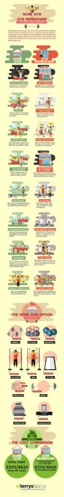 Home Gym Vs Gym Membership INFOGRAPHIC The Health Science Journal