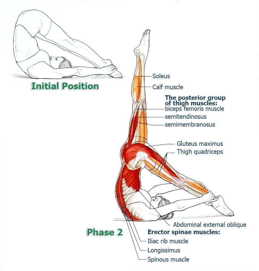 controlled-balance