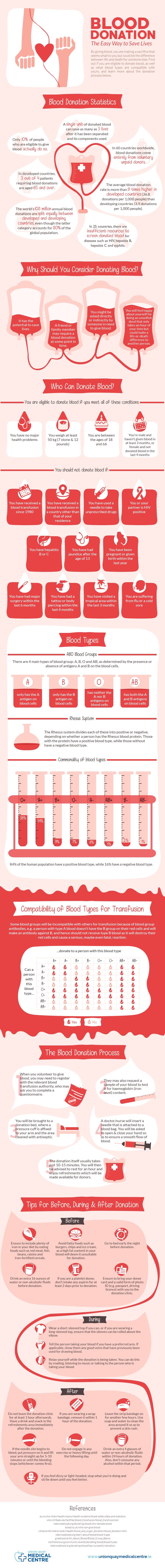 Blood Donation - The Easy Way to Save Lives