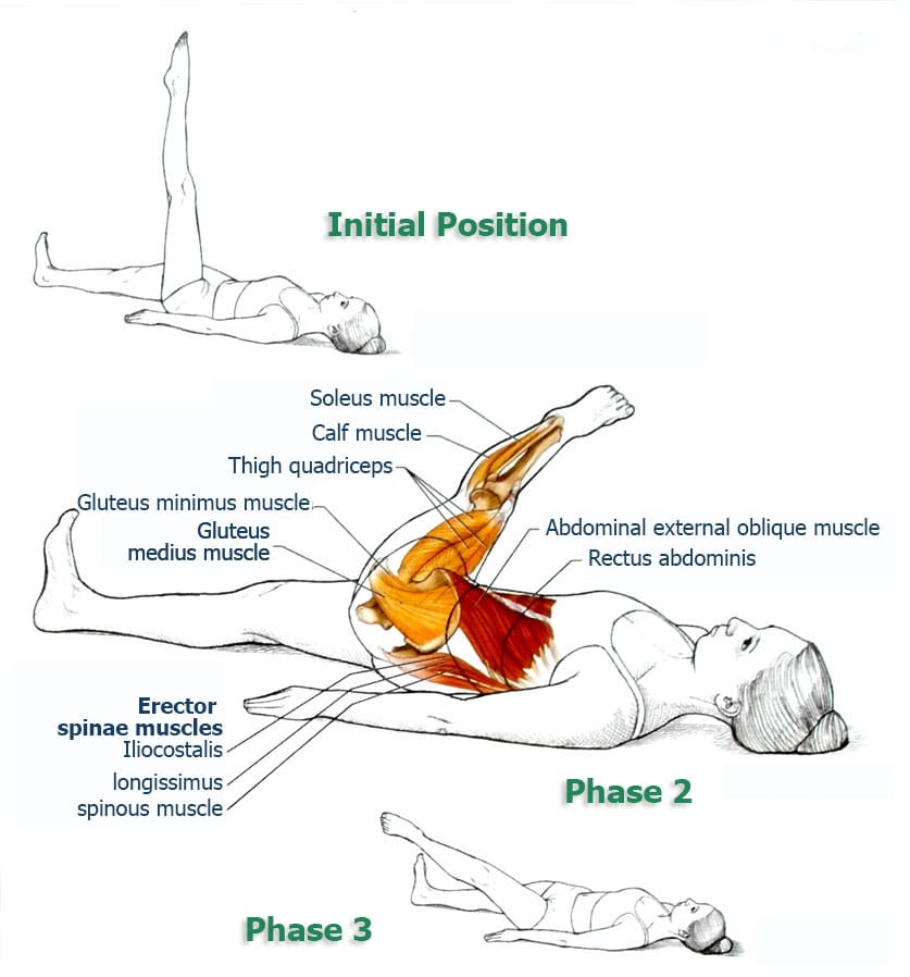 Exercise 1 – Leg Circle