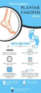 All About Plantar Fasciitis – According to Science - The Health Science ...
