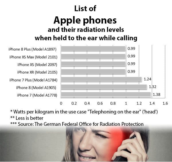 apple-emitting-radiation-p