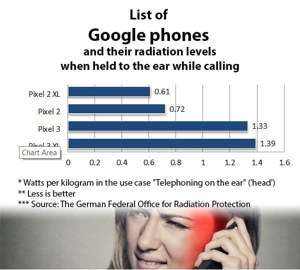 google-emitting-radiation-p