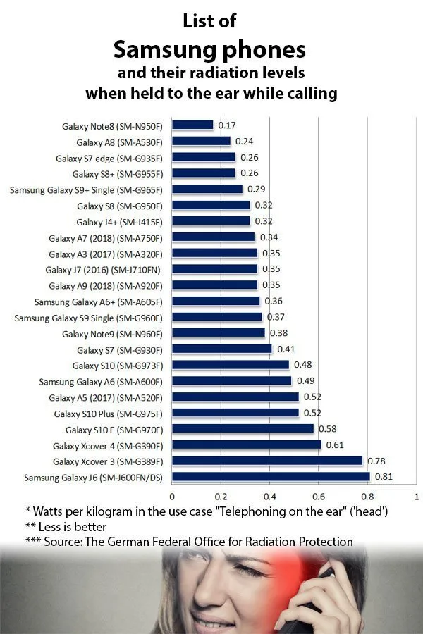 samsung-emitting-radiation-p