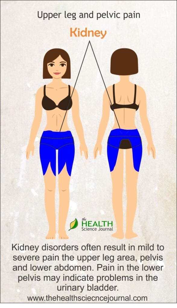 These 9 Common Pains Can Be a Sign of Serious Disease The Health