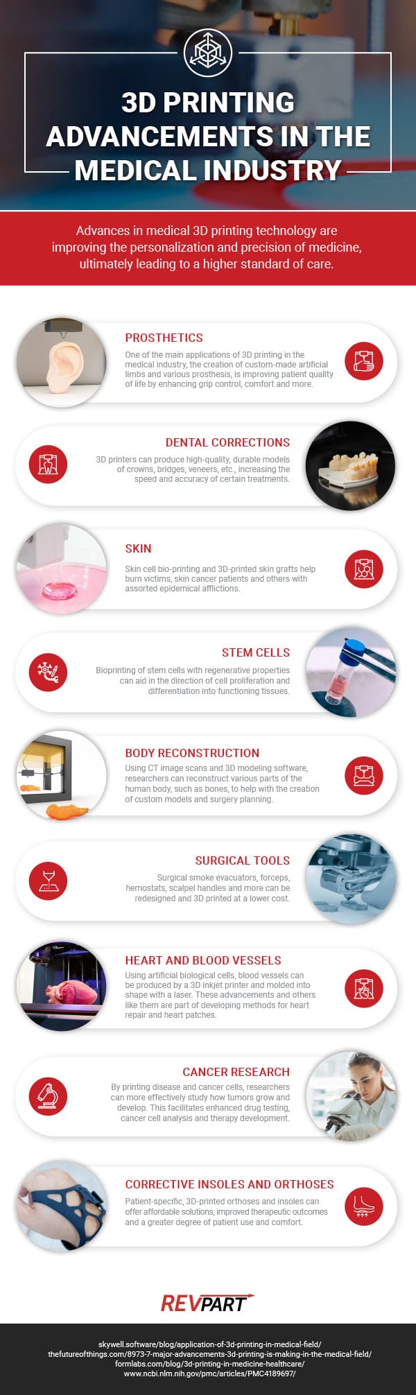 3D printing Advancements in the medical industry